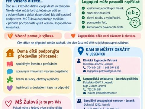 Logopedická péče v Mateřské škole