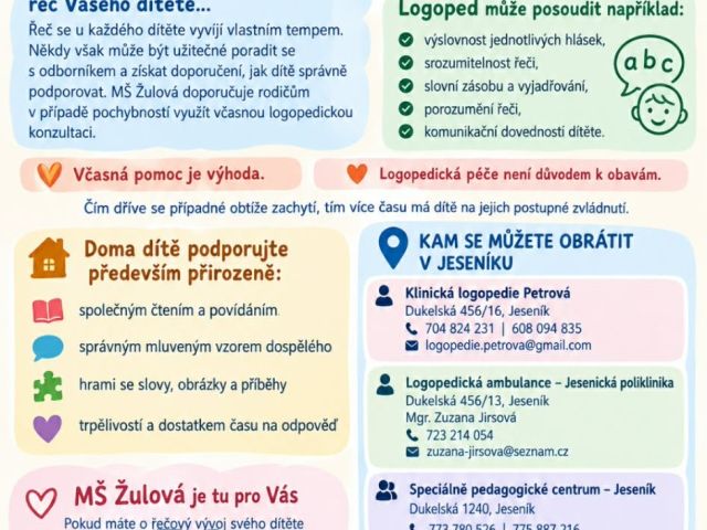 Logopedická péče v Mateřské škole